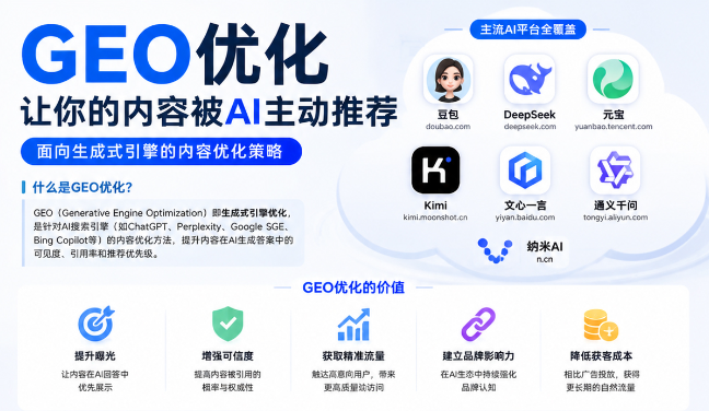 屯昌GEO与SEO有何相似之处